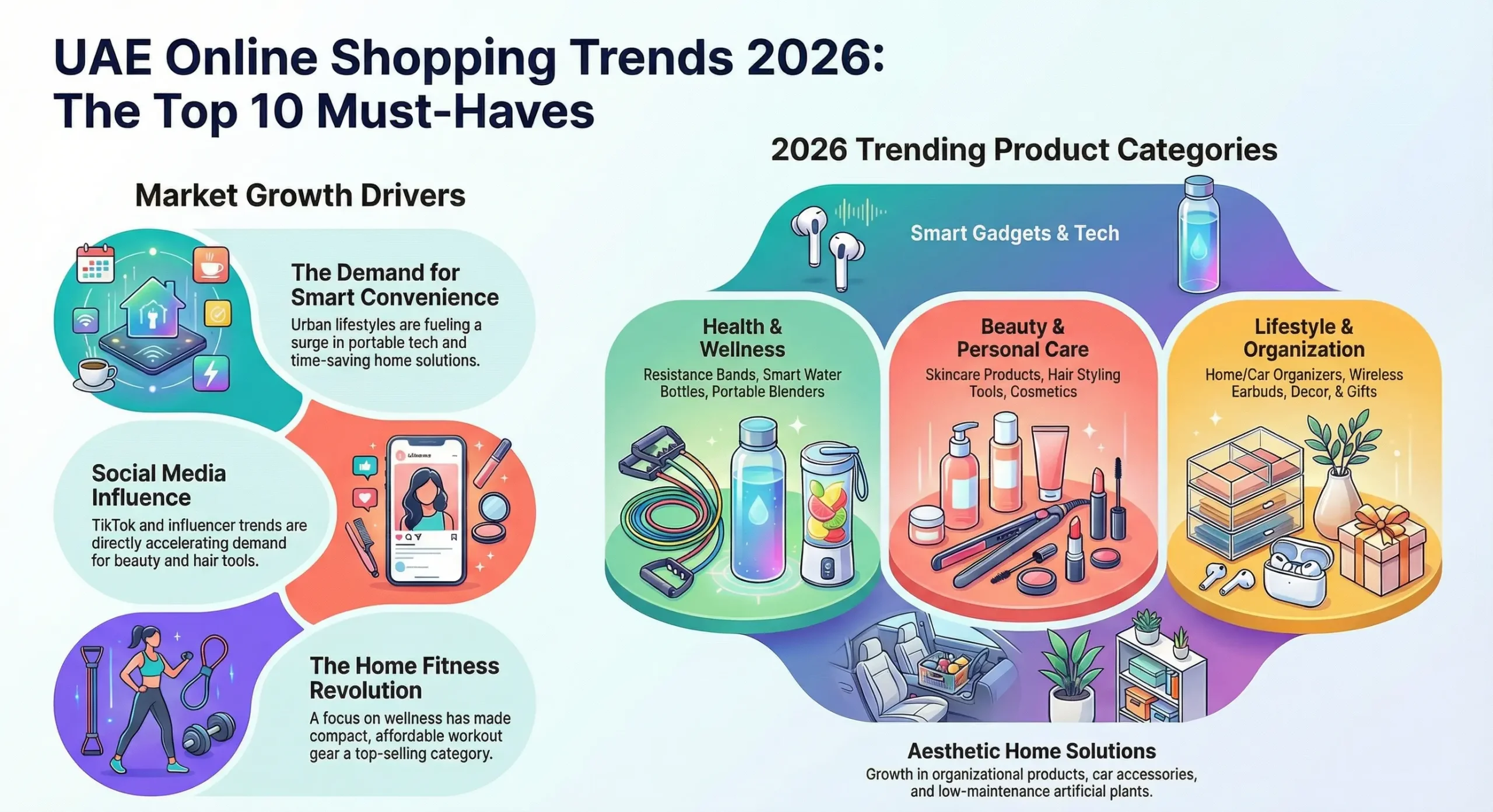 Top 10 Trending Products to Buy Online in UAE (2026 Guide)